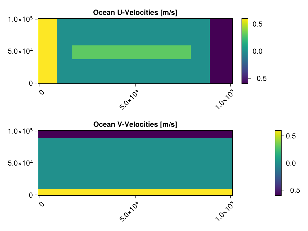 Example block output