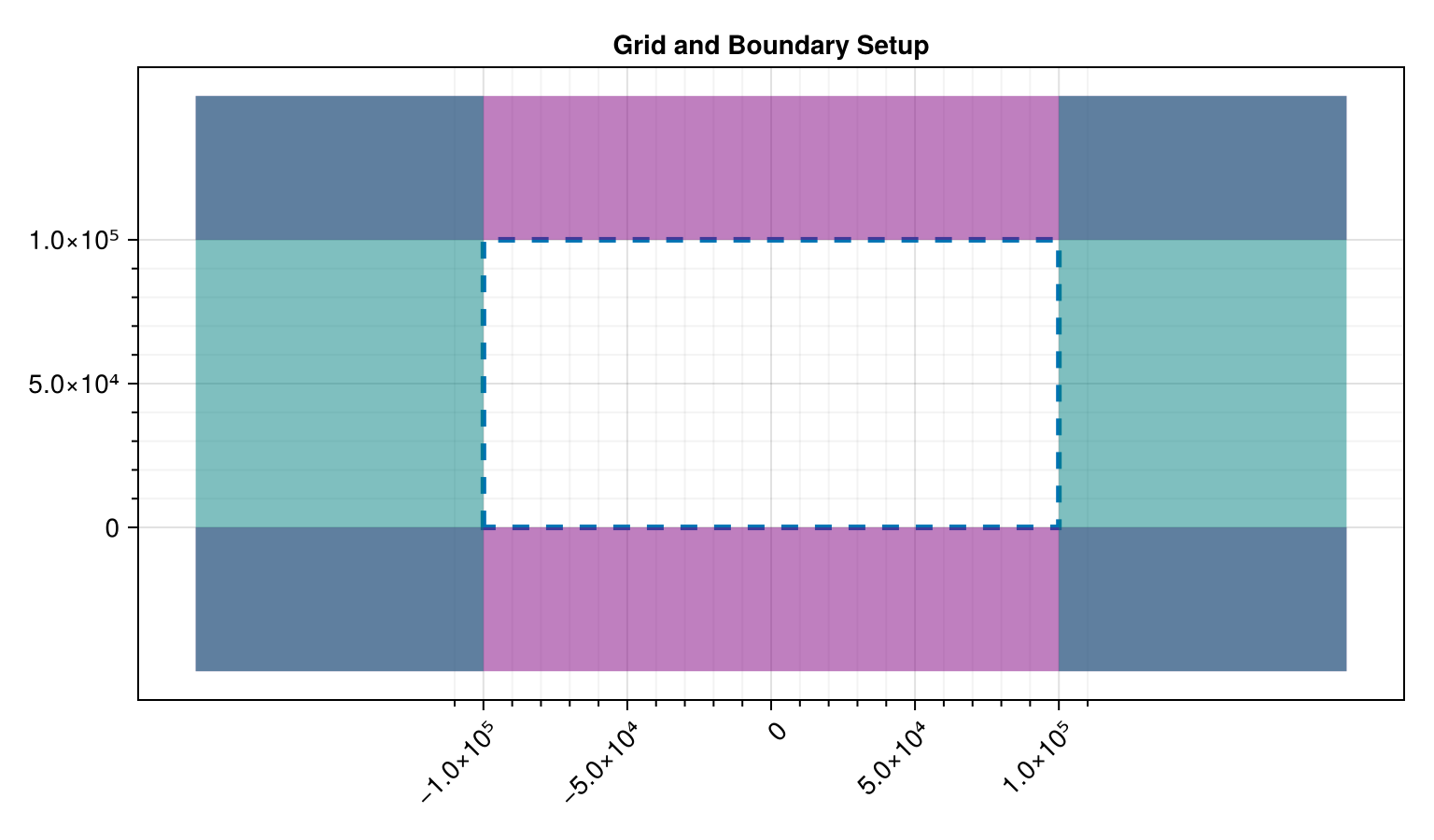 Example block output