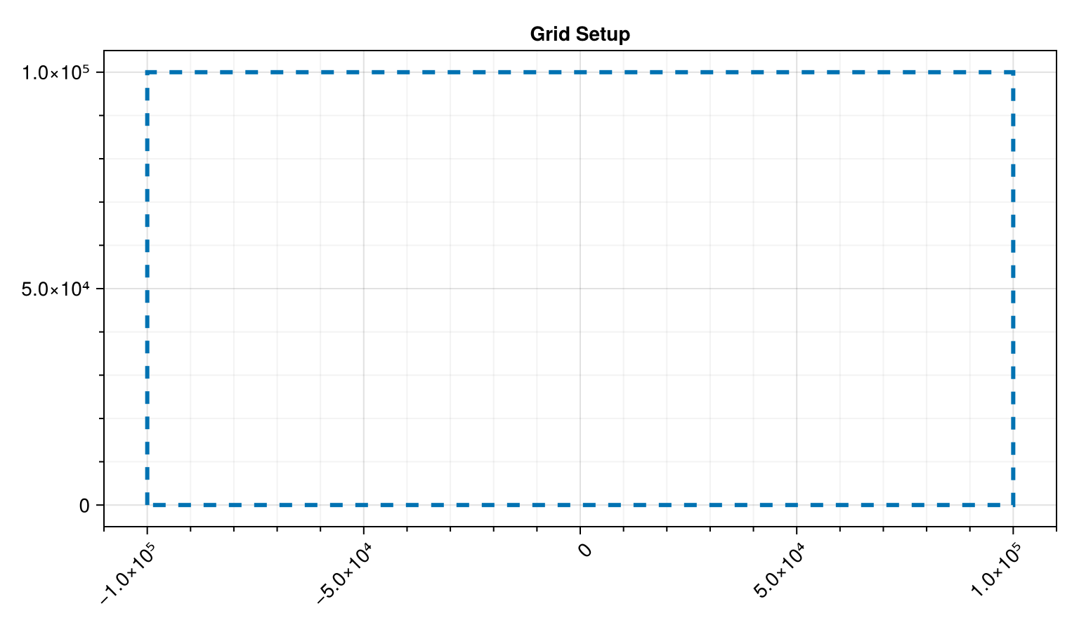 Example block output