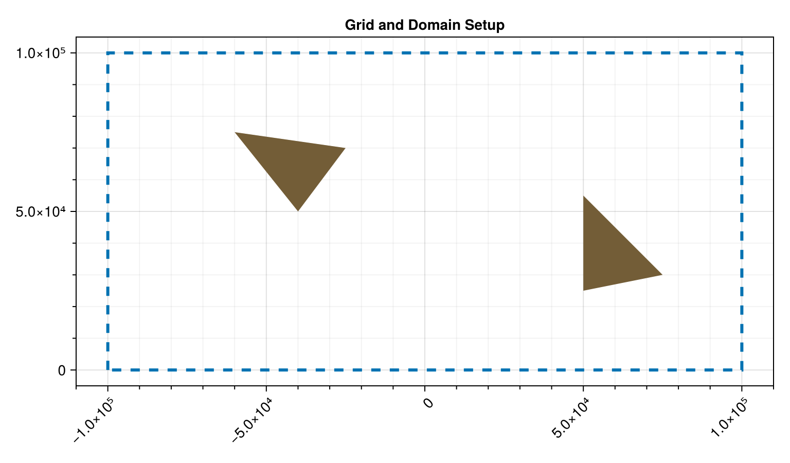 Example block output