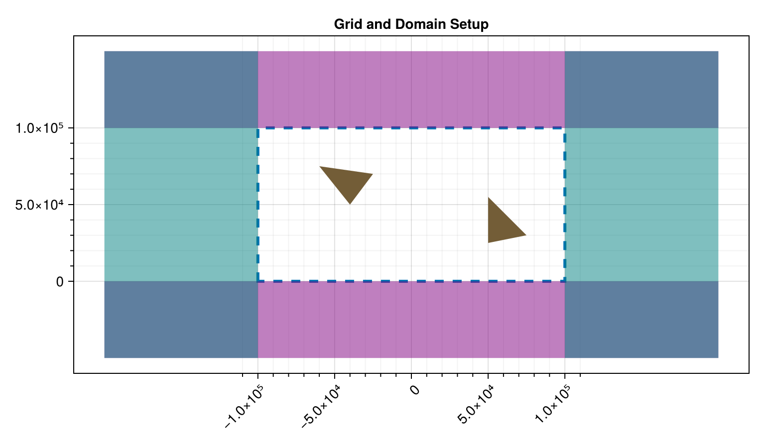 Example block output