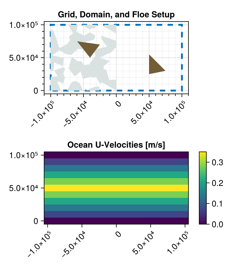Example block output