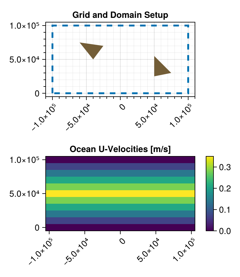 Example block output